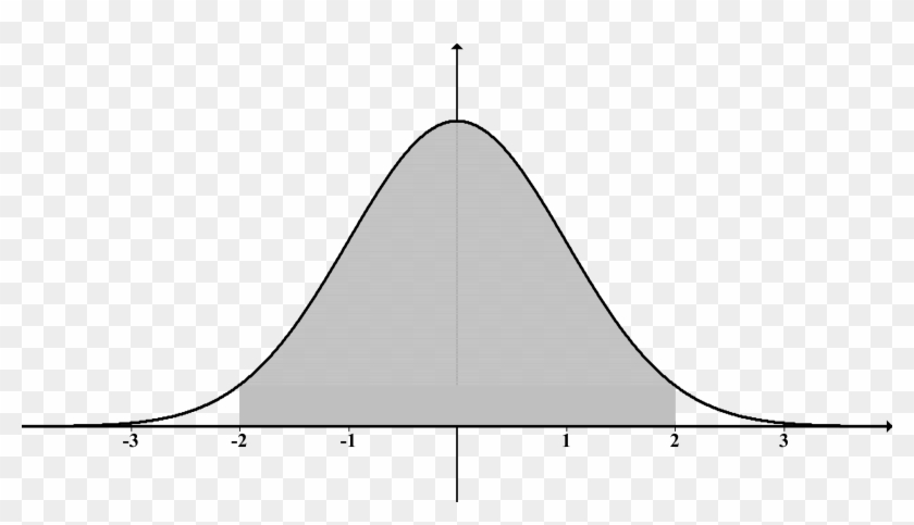 This Free Icons Png Design Of Normal Distn Shaded Inside - Drawing Clipart