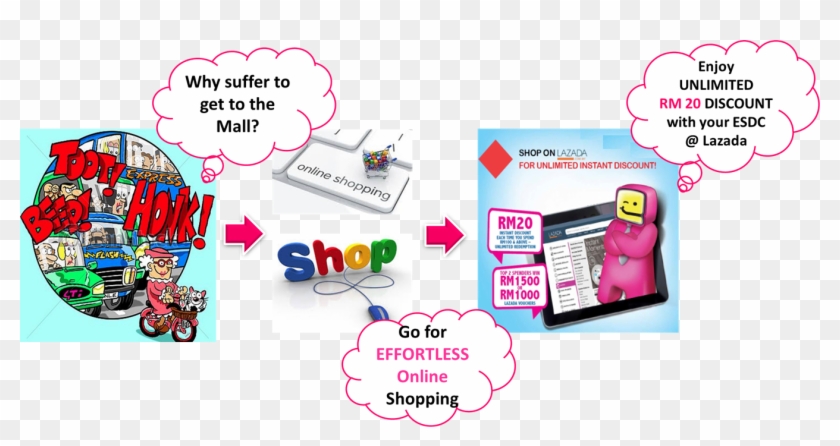 You Get To Enjoy Rm20 Instant Discount Each Time You - Online Shopping Clipart
