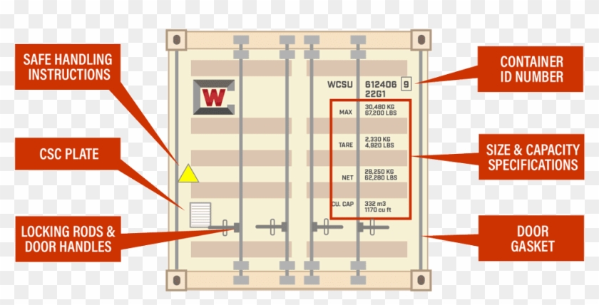 Shipping Container Dimensions, Shipping Container Specifications, - Shipping Container Door Specifications Clipart #3487076