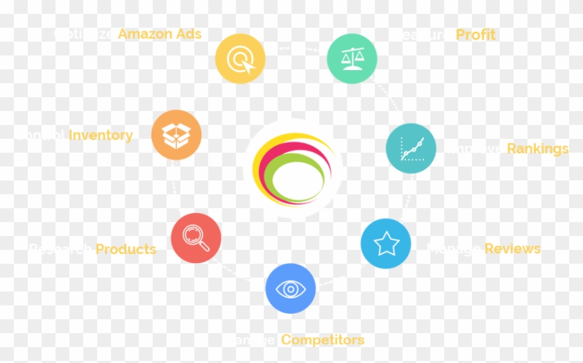 Amazon Photo Editing - Circle Clipart