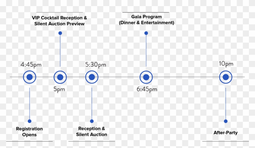 Hrc Gala Timeline Feb 2018 Clipart