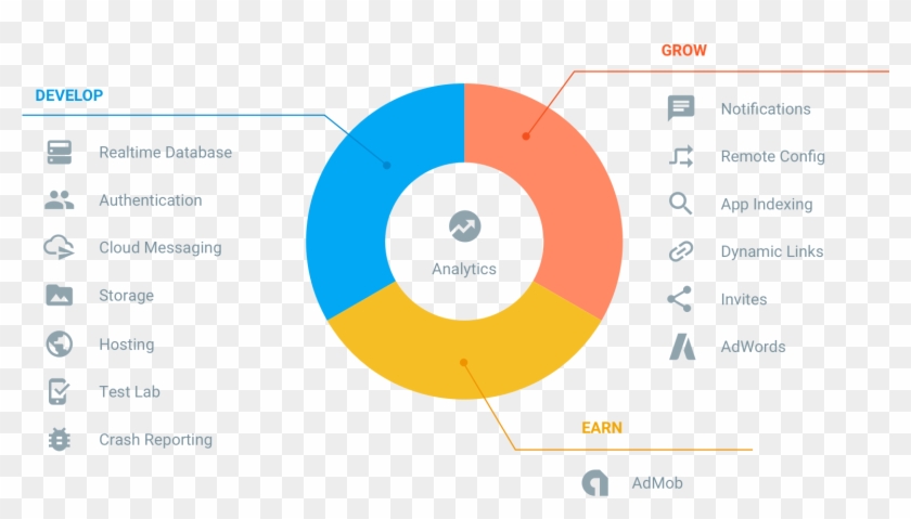 Firebase Features - Firebase Advantages Clipart