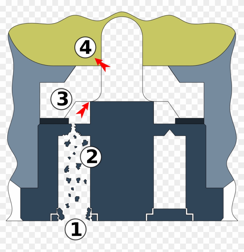380 Mm Mle 1935 Dakar Explosion - Cartoon Clipart #3488964
