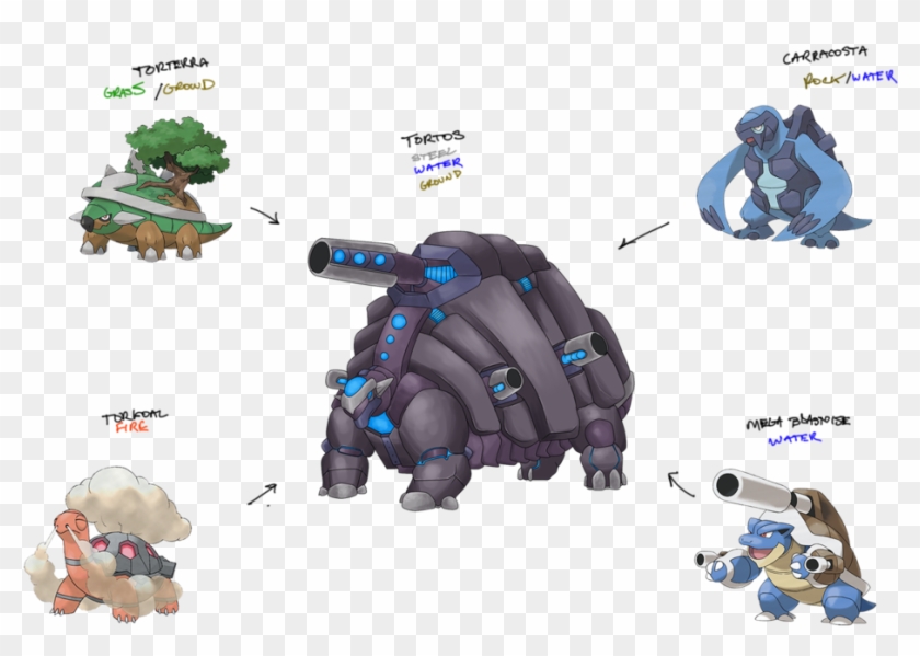 Stoutland Search - Pokemon Torterra Clipart