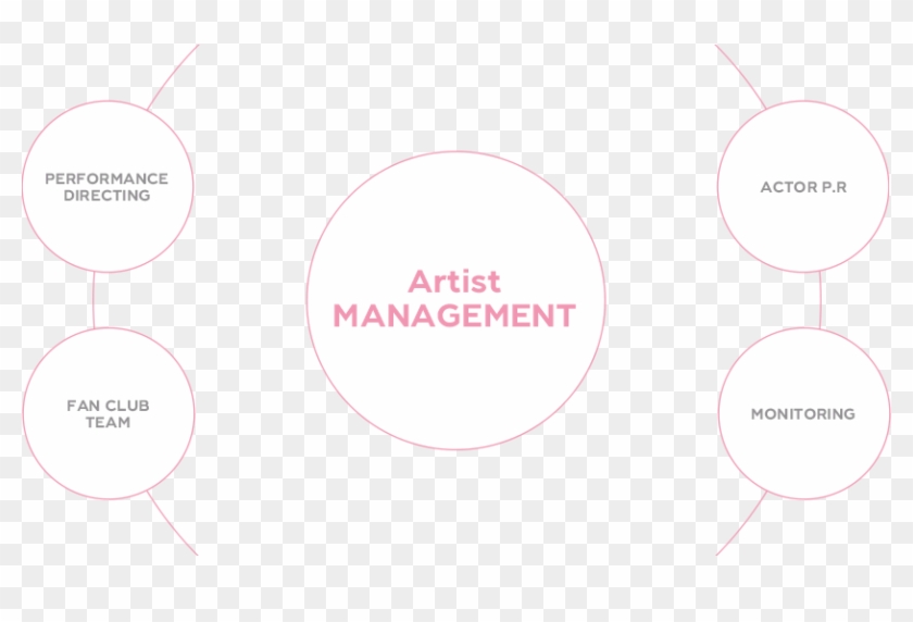 Management Txt3 - Paris Batignolles Aménagement Clipart