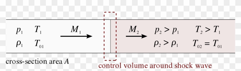 Shock Wave Control Volume Clipart