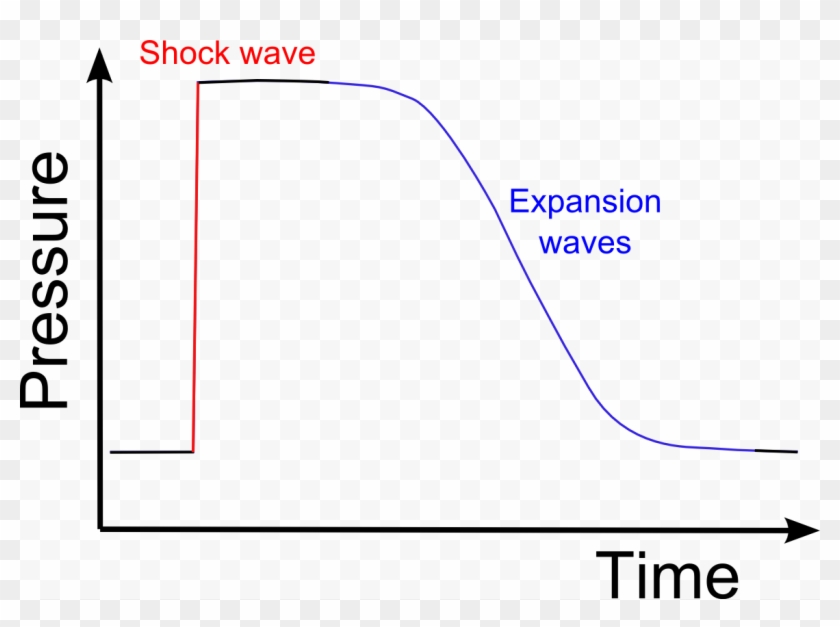 Pressure Plot - Pelvic Fracture Clipart #3489524