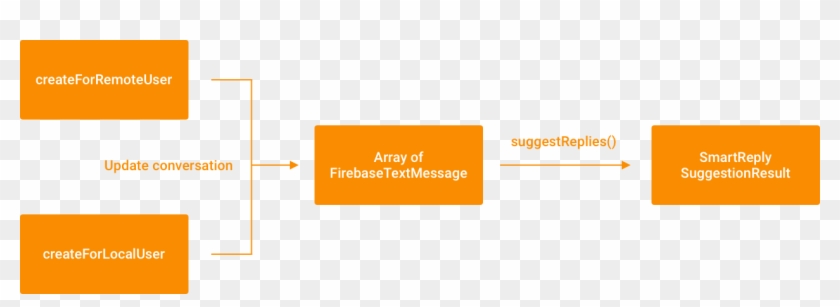 Slice - Amber Clipart #3489744