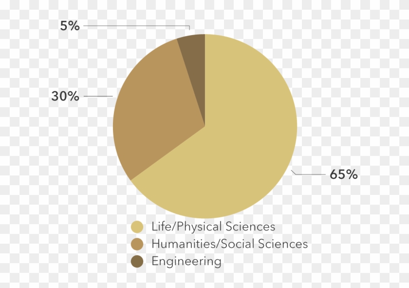 While Most Members Of The Us Humboldt Alumni Network - Circle Clipart