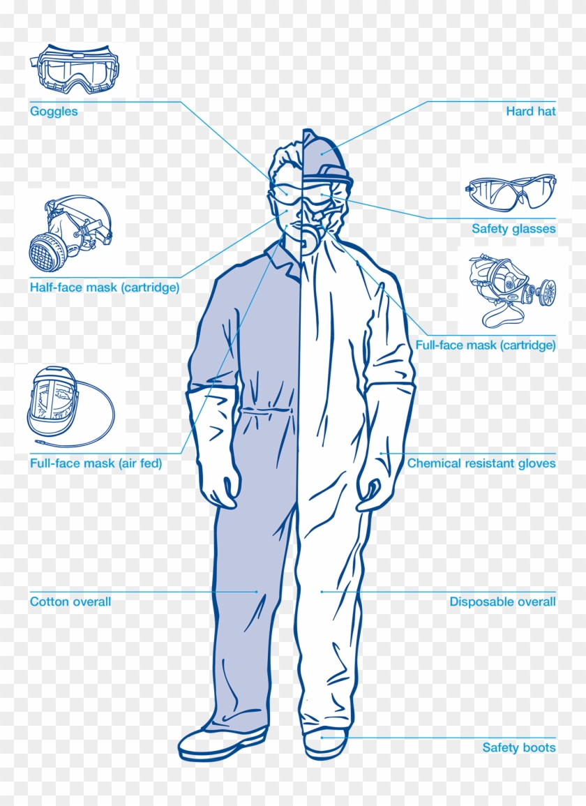 The Personal Protective Equipment That You Will Need - Poster Clipart