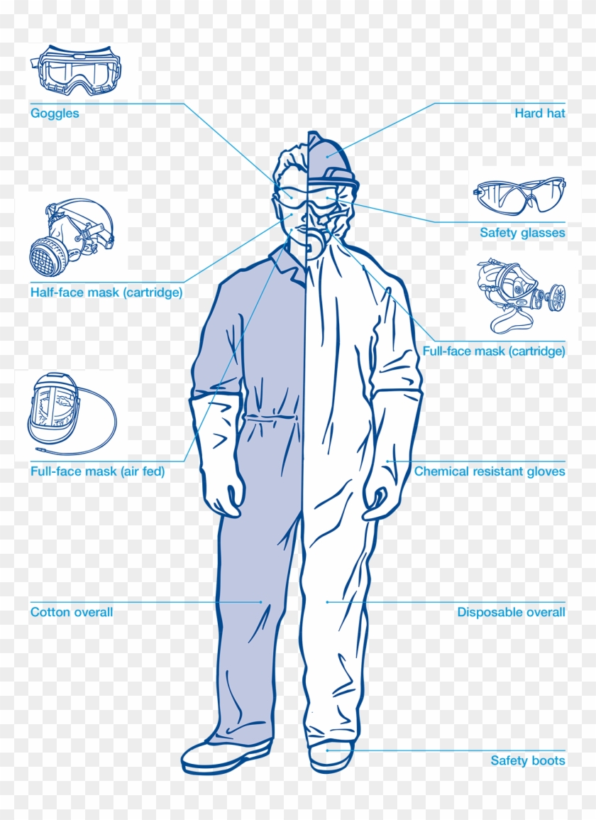 The Personal Protective Equipment That You Will Need - Poster Clipart #3490397