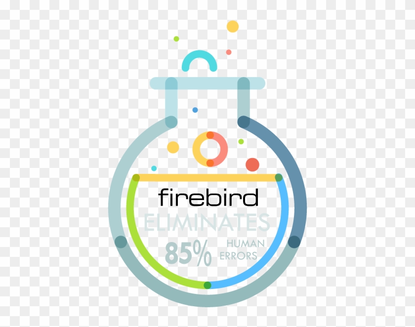 Will Eliminate 85% Of Human Error Factor In The Development - Vector Graphics Clipart