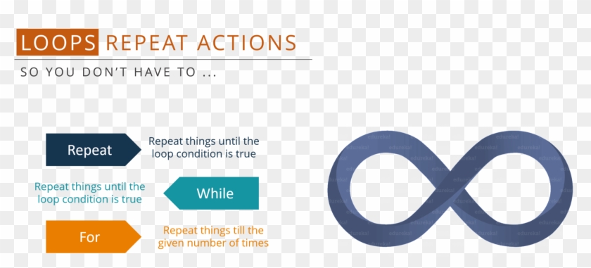 Loops - R Tutorial - Edureka - Colorfulness Clipart