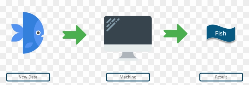 Machine Learning With R - Traffic Sign Clipart