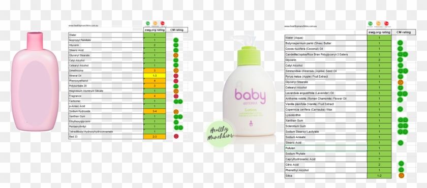 And A Snapshot Of The Baby Lotions - Plastic Bottle Clipart #3494767