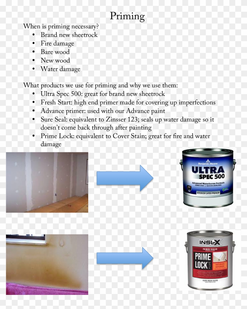 When To Use And Why - Wood Clipart #3498307