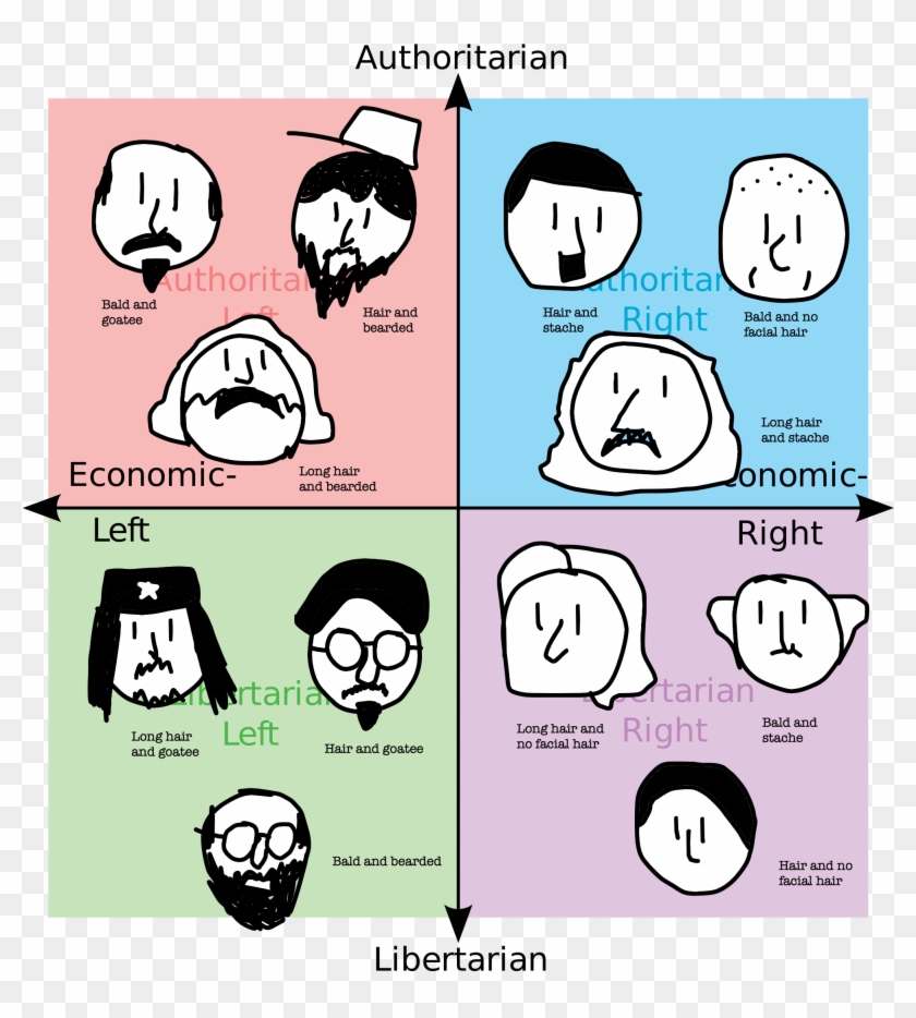 Politicalcompassmemes - Game Of Thrones Political Compass Clipart #352215