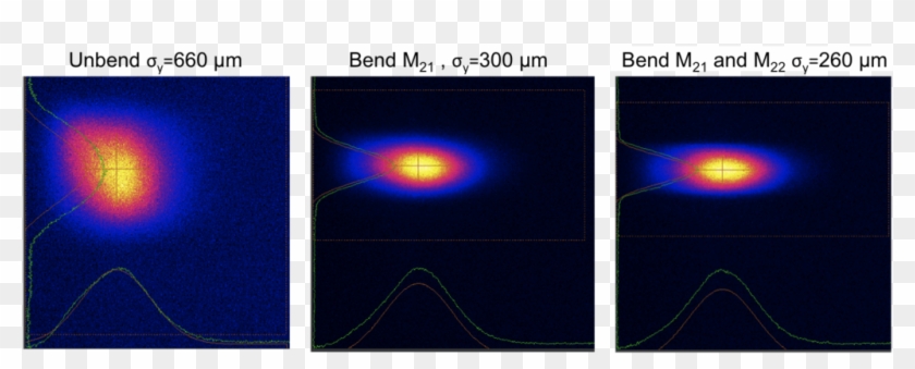Beam Profile On Screen At 102 M Under Different Bending - Lens Flare Clipart #353907