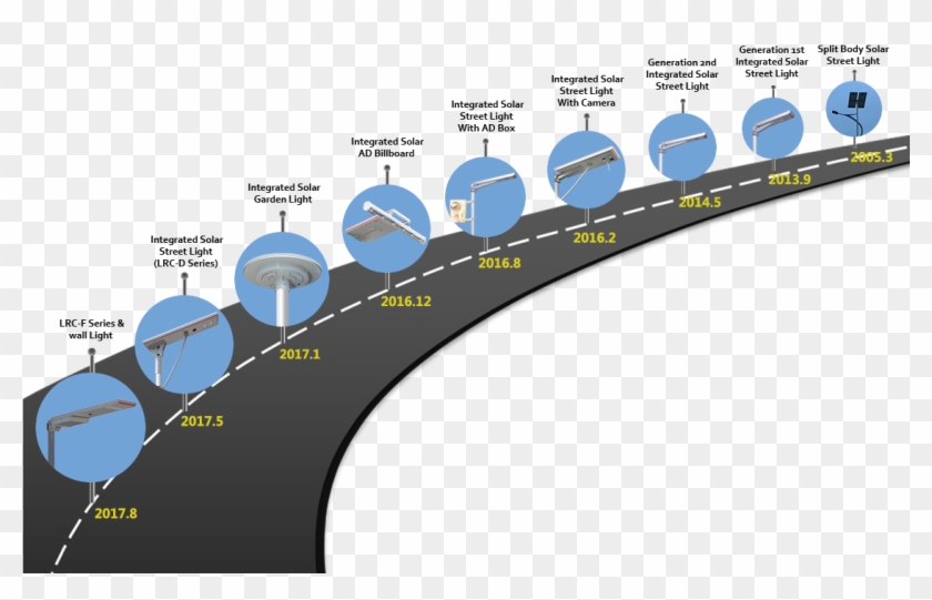 Company History All In One Solar Street Light Ouydoor - Solar Light History Clipart