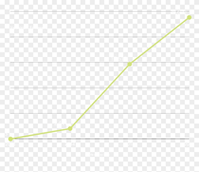 Iceland Instagram Growth - Plot Clipart #355714