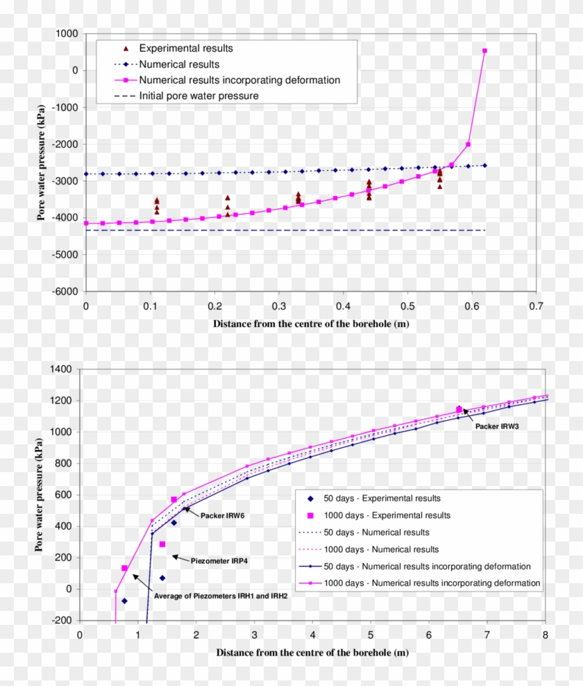 Measured Moisture Content In The Buffer And Pore Water - Moisture Content In A Rock Clipart