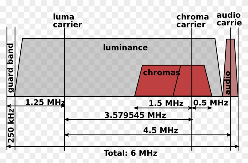 File - Ntsc Channel - Svg - Ntsc M Clipart