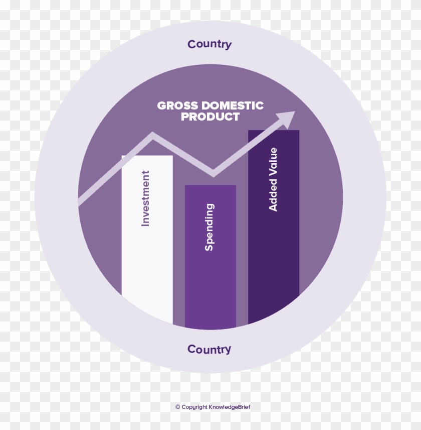 Gross Domestic Product Definition Clipart