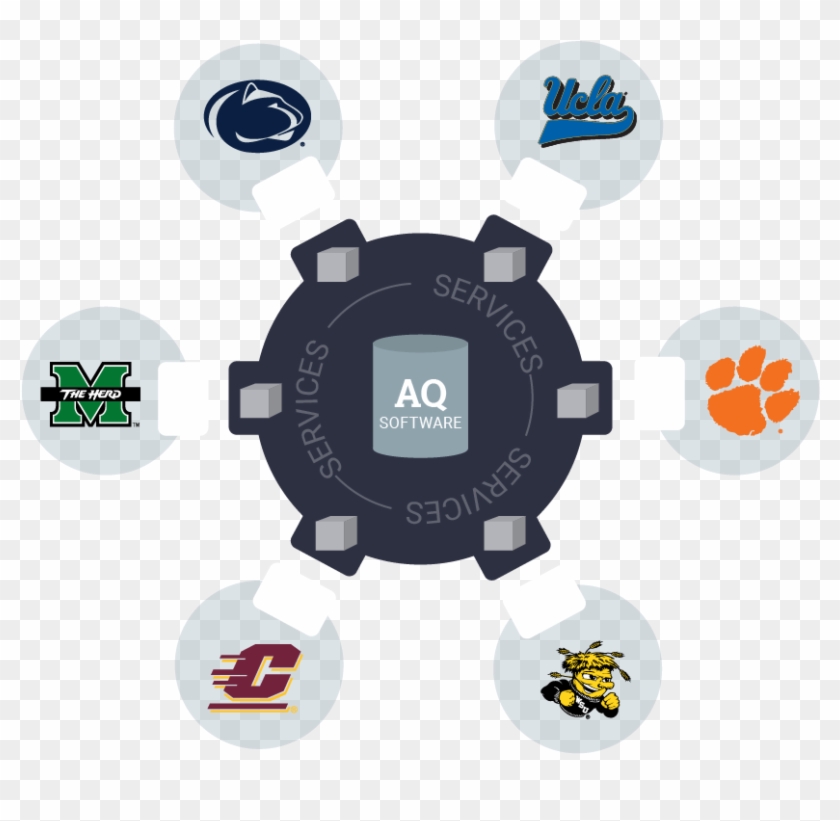 Branded Networks Services - Circle Clipart