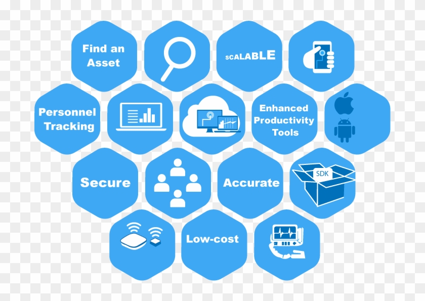 For Real Time Asset Tracking, "guess Work" Techniques - Icon Real Time Tracking Clipart #3503916
