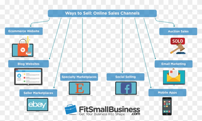 How To Sell Online - Selling Online Clipart