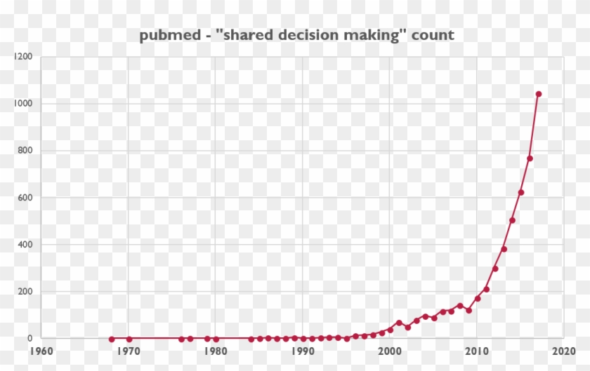 The History Of A Nebulous Idea - Plot Clipart
