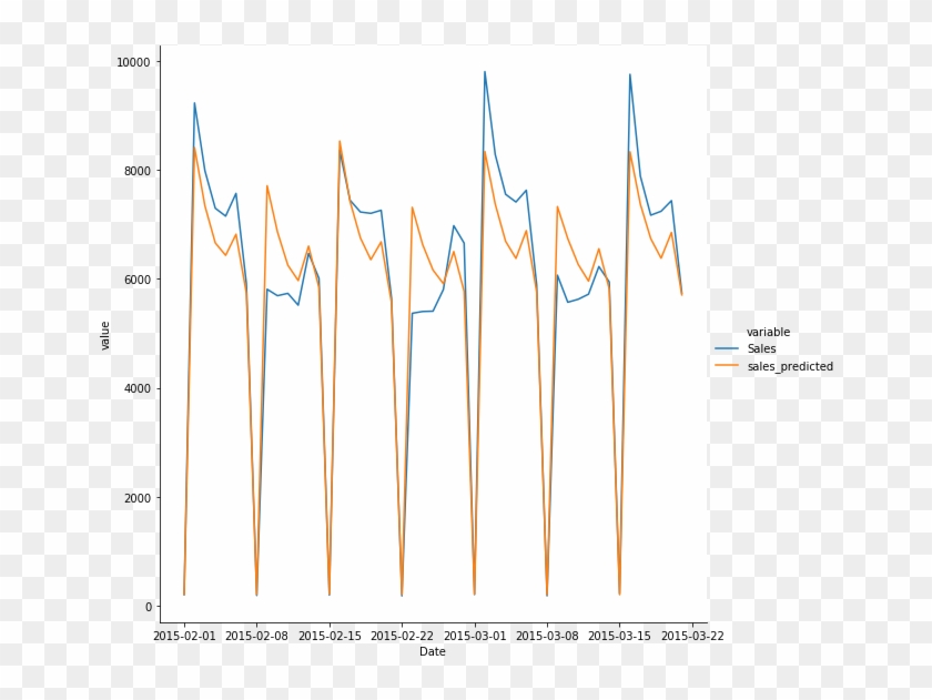 Forecasting For Data-driven Decision Making - Calligraphy Clipart