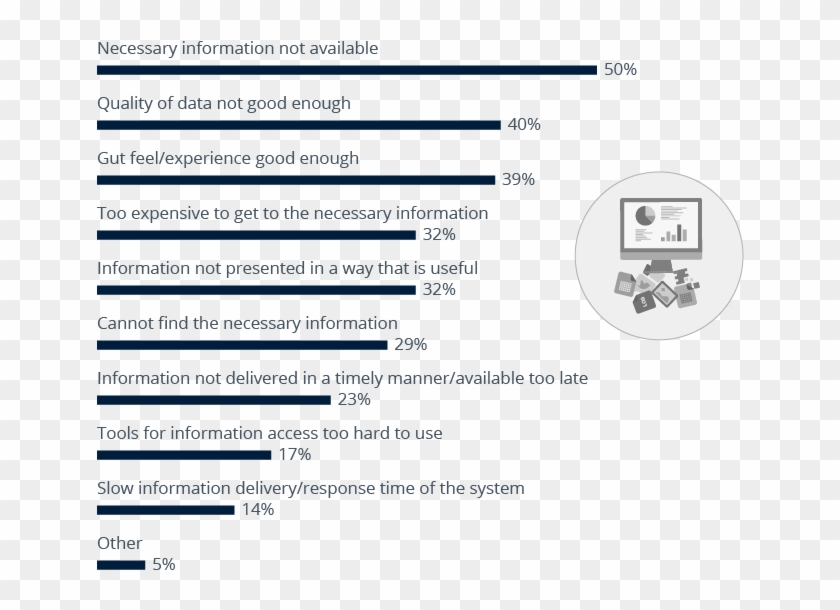 Reasons Why Companies Make Decisions Without The Relevant - Relevant Information Clipart