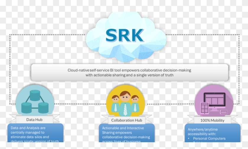 Cloud Native Self Service Bi Tool Empowers Collaborative Clipart