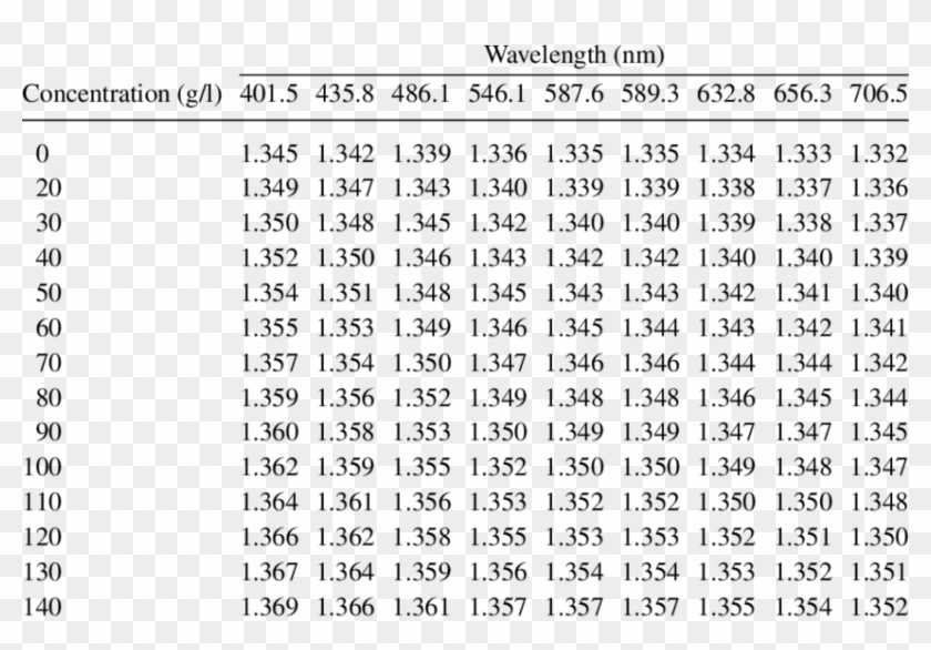 The Refractive Index Of Oxygenated Hemoglobin , Measured - Phosphate Buffer Refractive Index Clipart #3506687