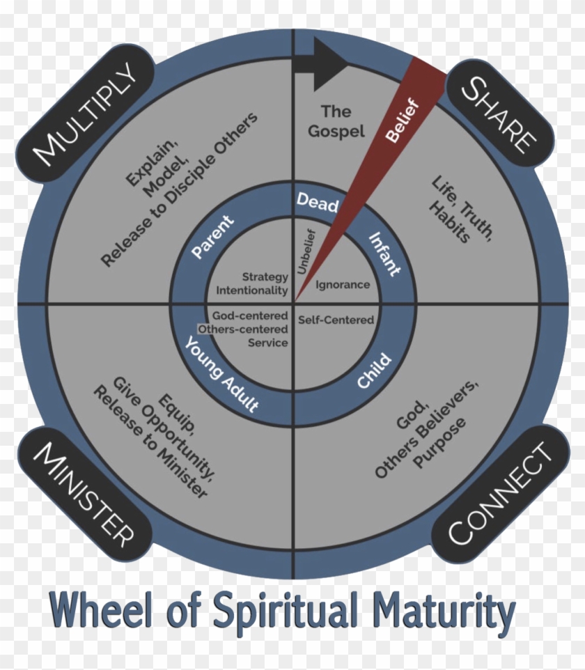 Recent Posts - โลโก้ ร้าน อาหาร ทะเล Clipart #3506943