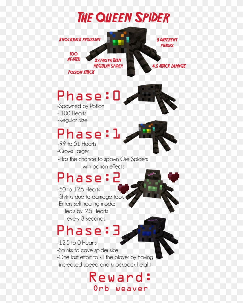 Spoiler - Minecraft Spider Queen Mod Spiders Clipart
