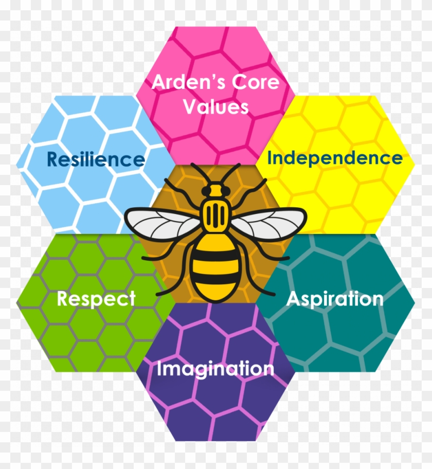 Arden Core Values Clipart #3507987