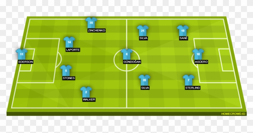 Leicester City - Barcelona Lineup Vs Girona Clipart