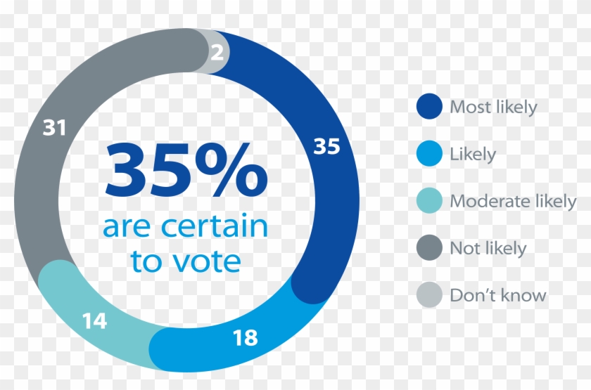 Eb Infographics Table - Ville De Saint Etienne Clipart