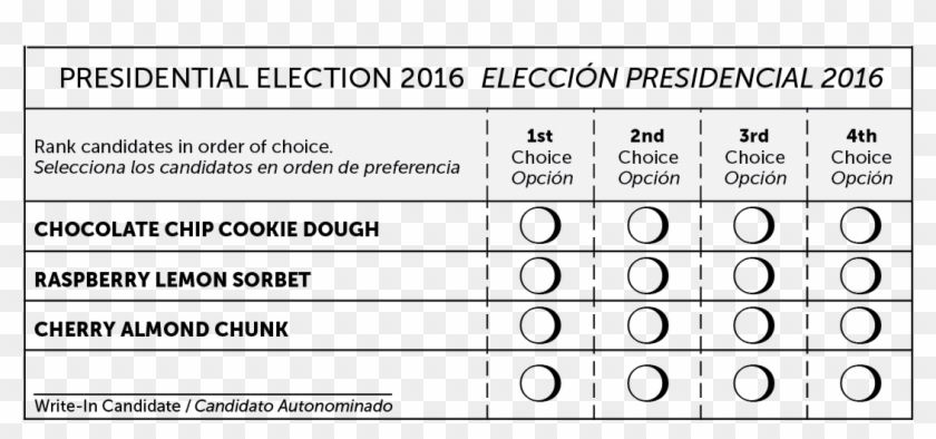 Ranked Choice Voting Sample Ballot - Ranked Choice Voting Ballot Clipart #3509034
