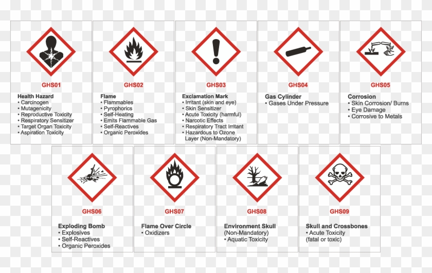 1 And Ghs Pictograms - Hazardous Sign Clipart #3509061