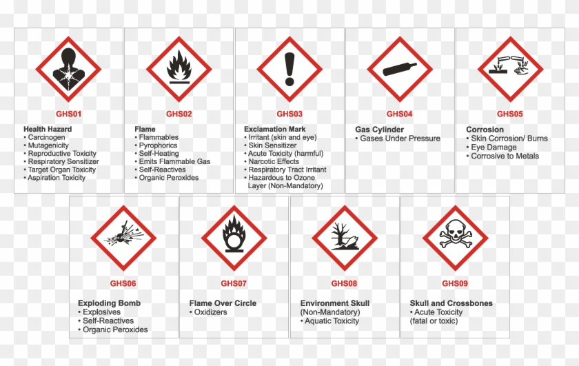 1 And Ghs Pictograms - Hazardous Sign Clipart