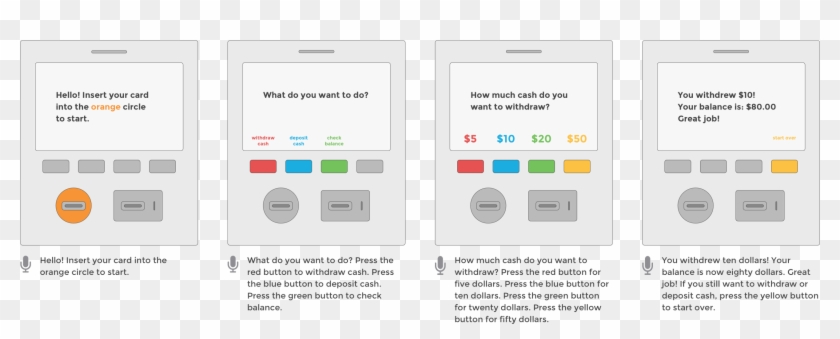Designing An Atm For Children - Atm Machine Atm Interface Design Clipart #3509606