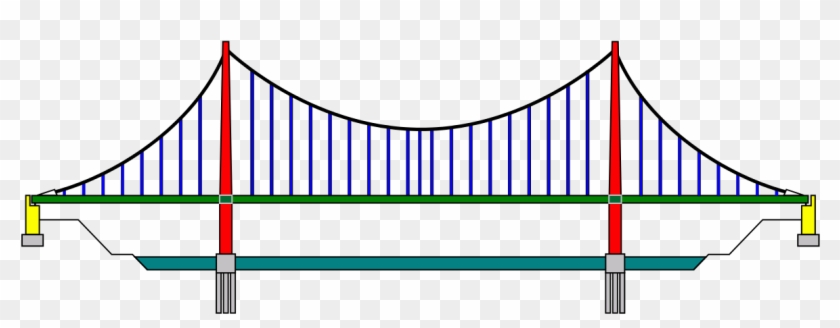 Suspension Bridge Pattern German1 - Cable And Tensile Structure Clipart #3513297