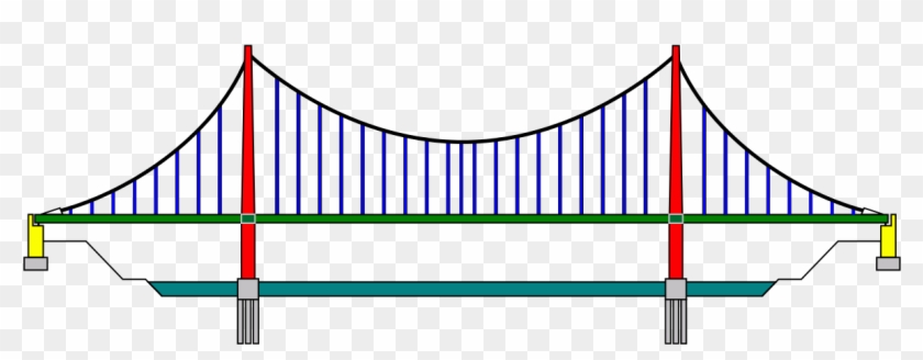 Suspension Bridge Pattern German1 - Cable And Tensile Structure Clipart