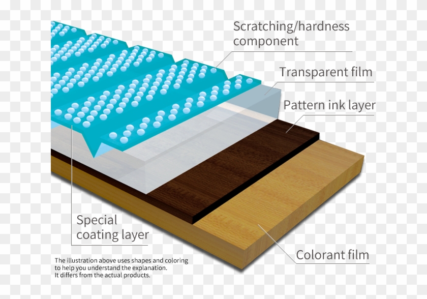 O Lumber - Plywood Clipart