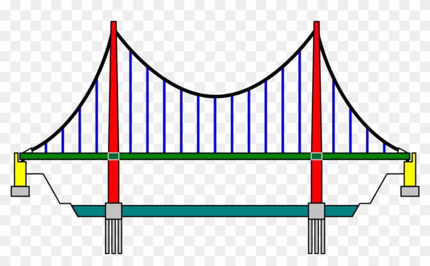 Suspension Bridge Pattern German2 - School Project Wooden Suspension Bridge Clipart