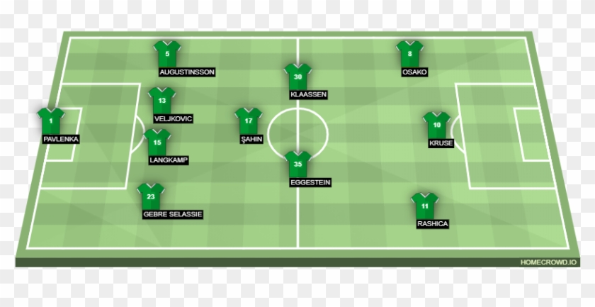 Borussia Dortmund - Ajax Lineup Vs Bayern Clipart #3514466