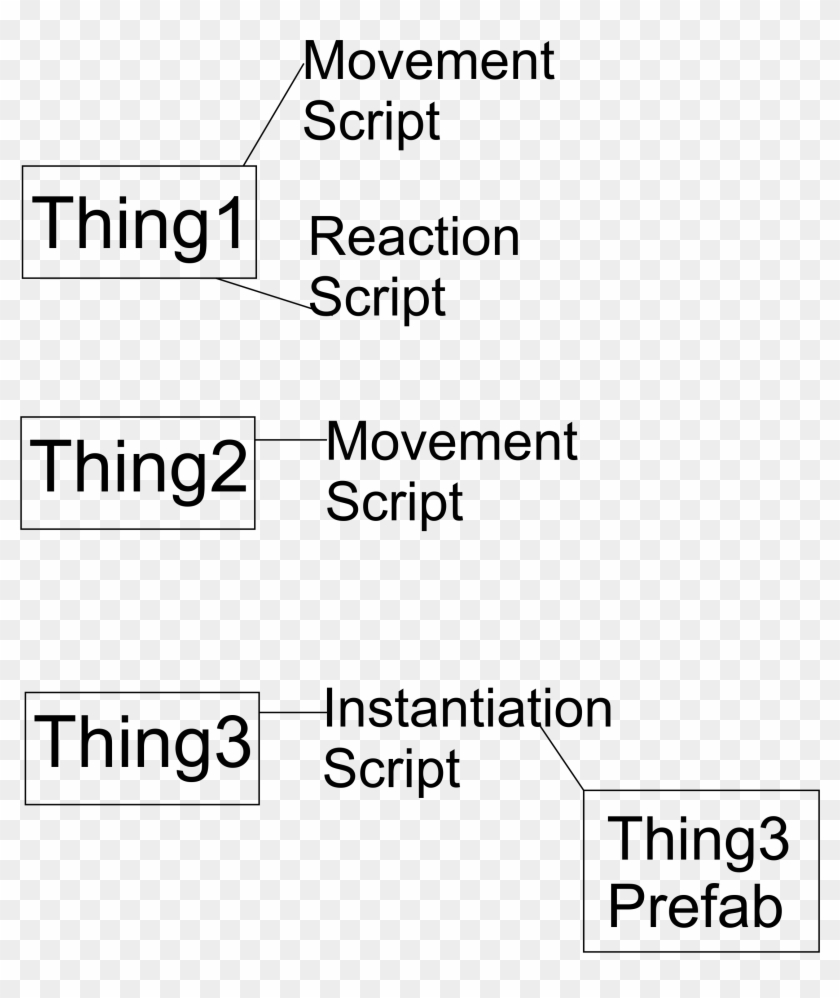 2 Answers - Nothing Clipart #3515072